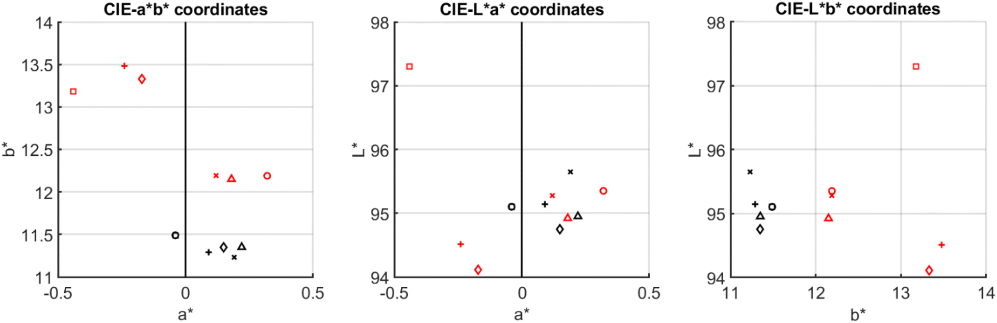 Fig. 9