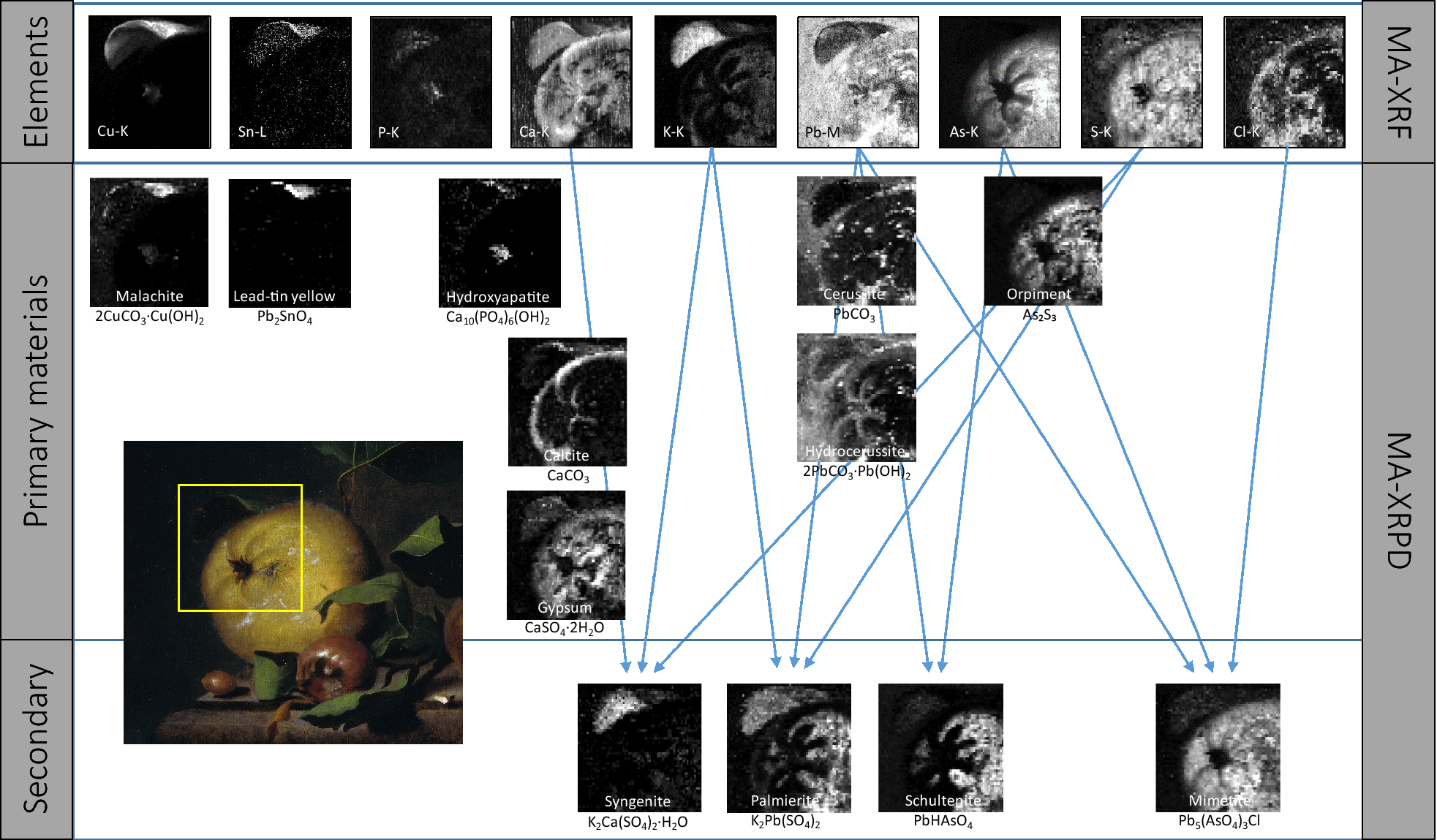 Fig. 3