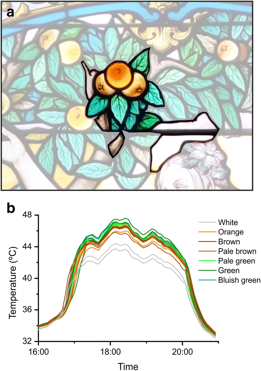 Fig. 6