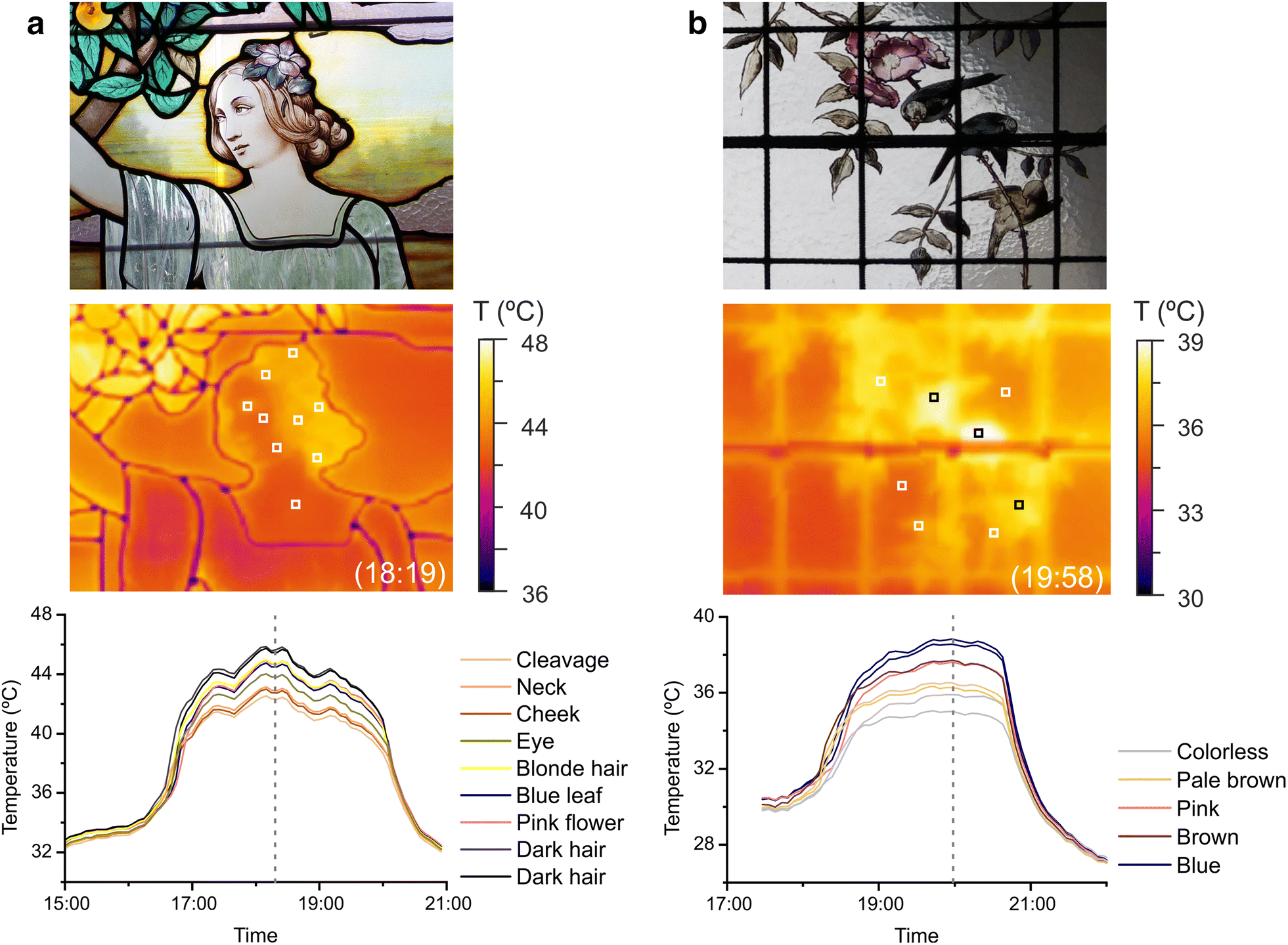 Fig. 7