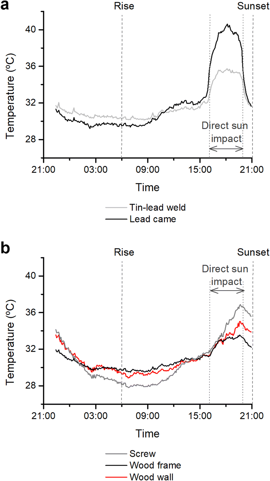 Fig. 9