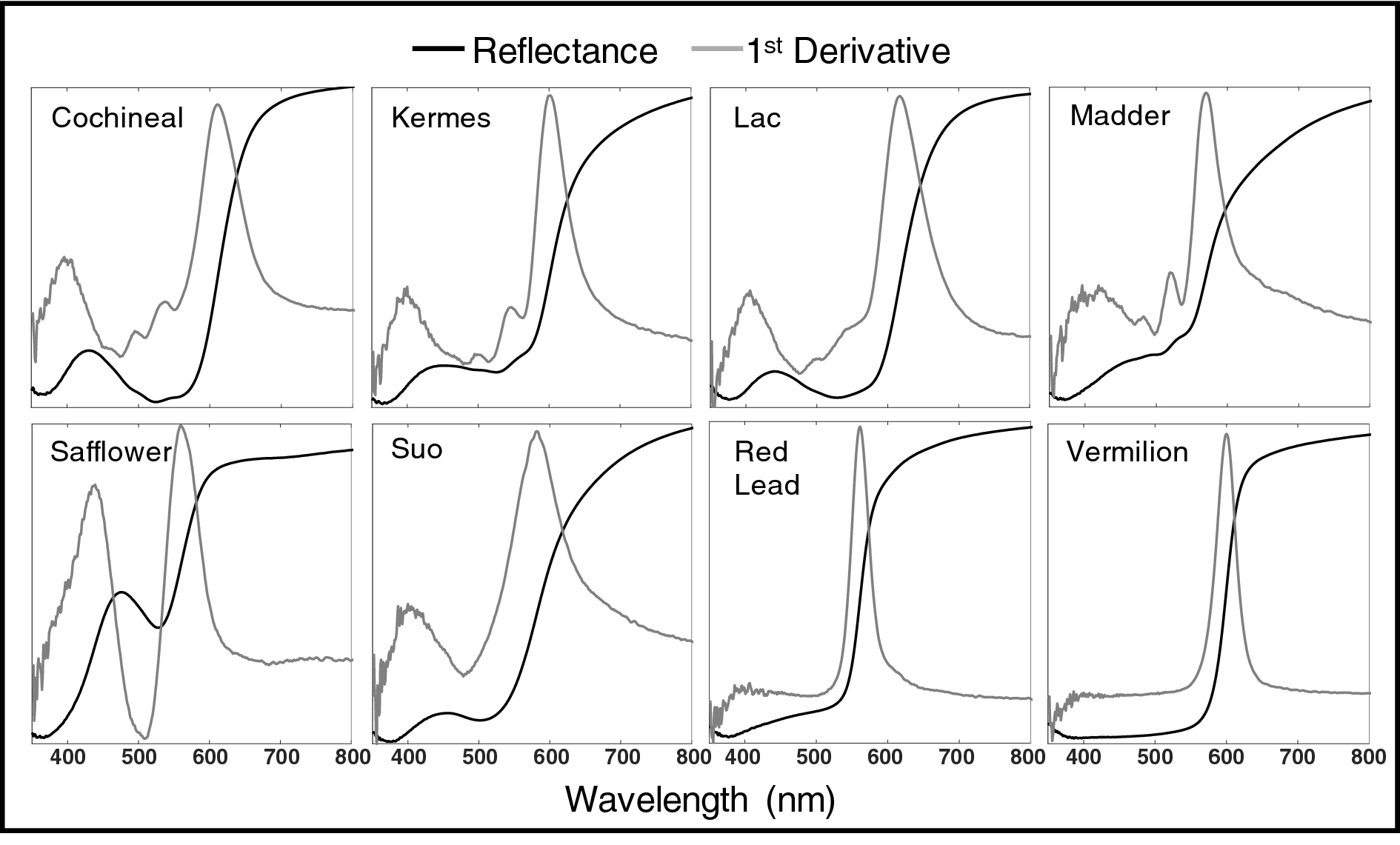 Fig. 8