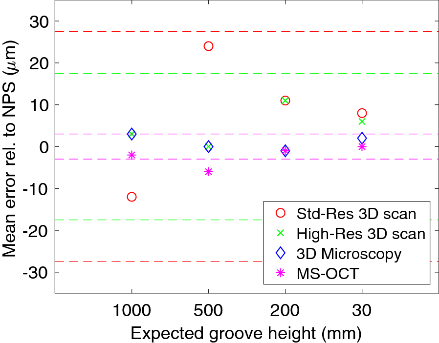 Fig. 7