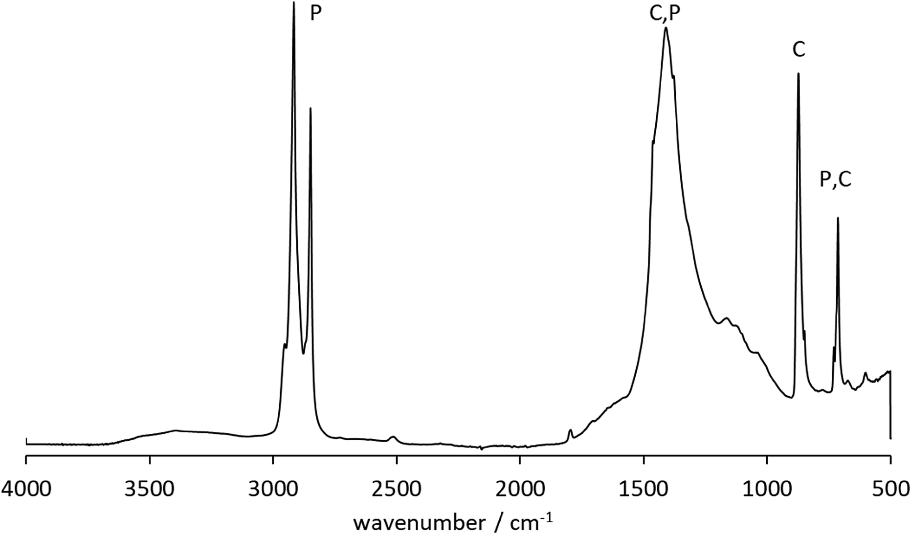 Fig. 7