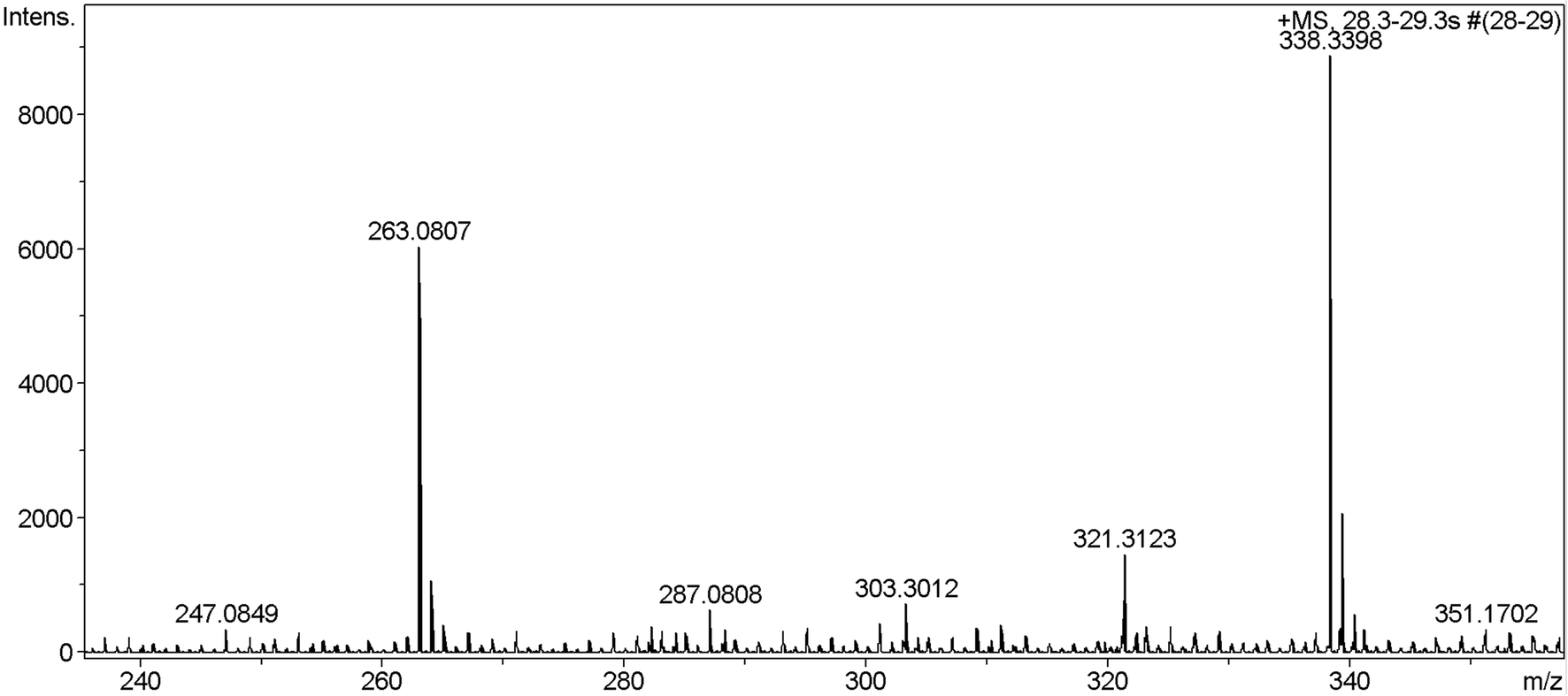 Fig. 6