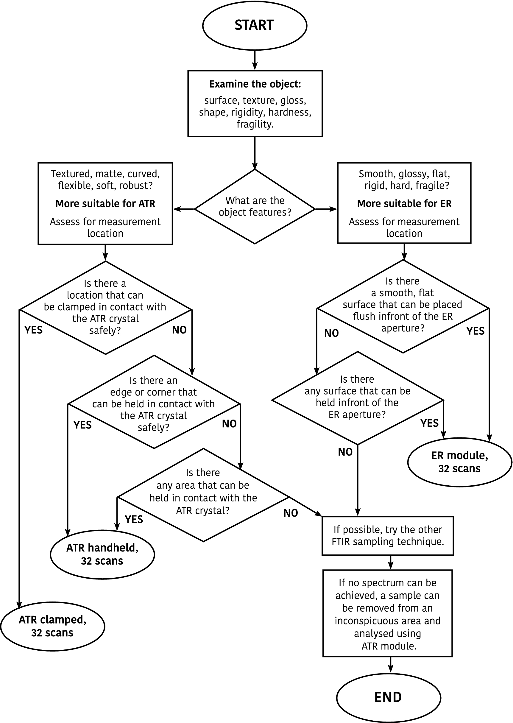 Fig. 10