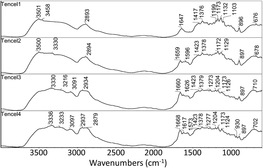 Fig. 4