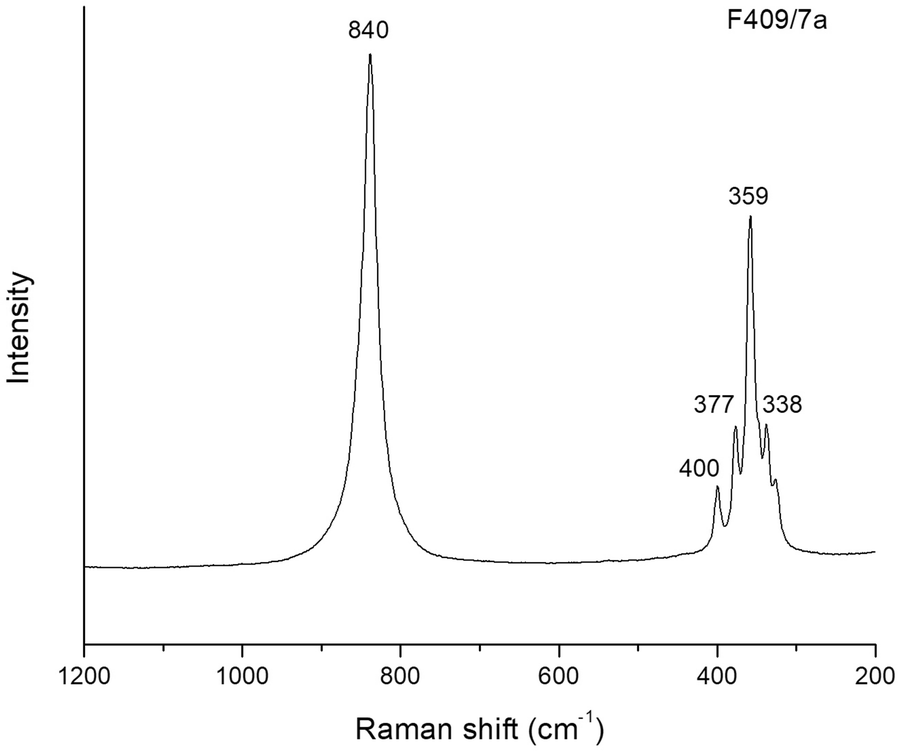 Fig. 6