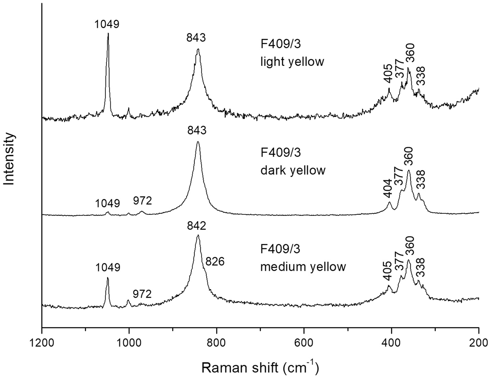 Fig. 7