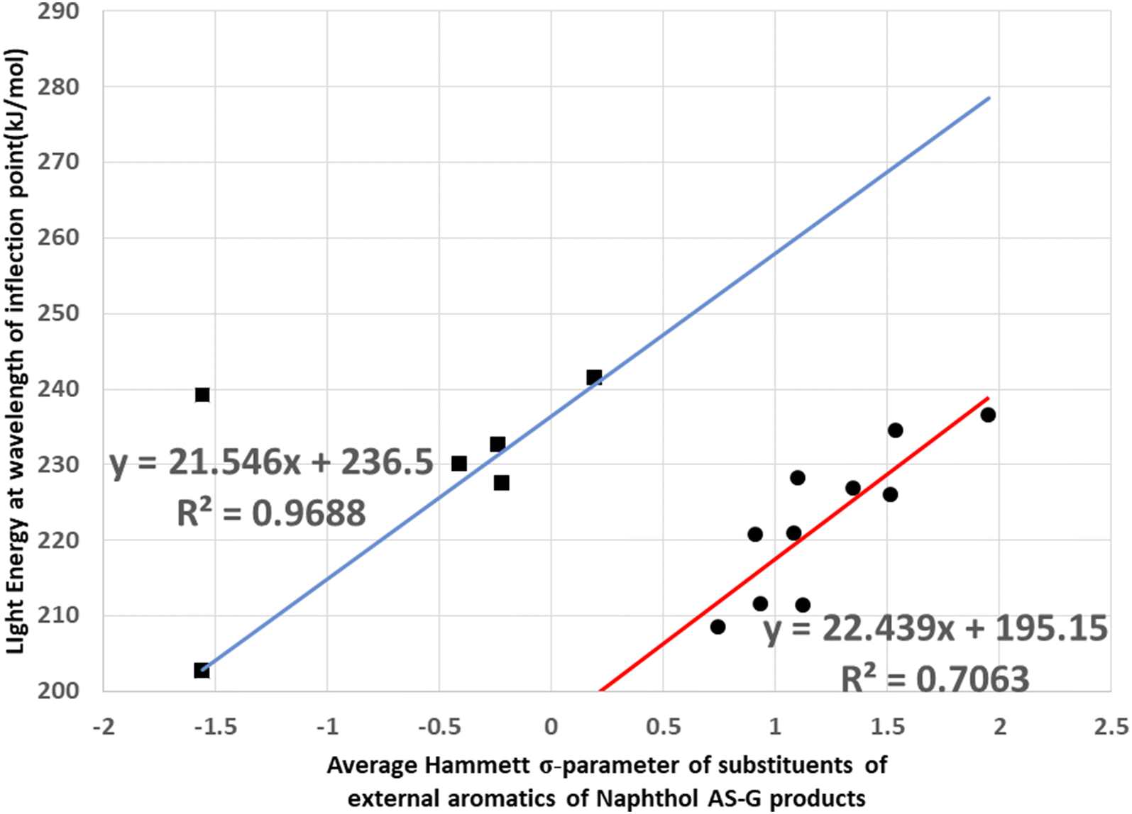 Fig. 11