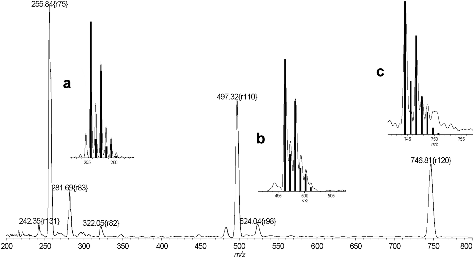 Fig. 7