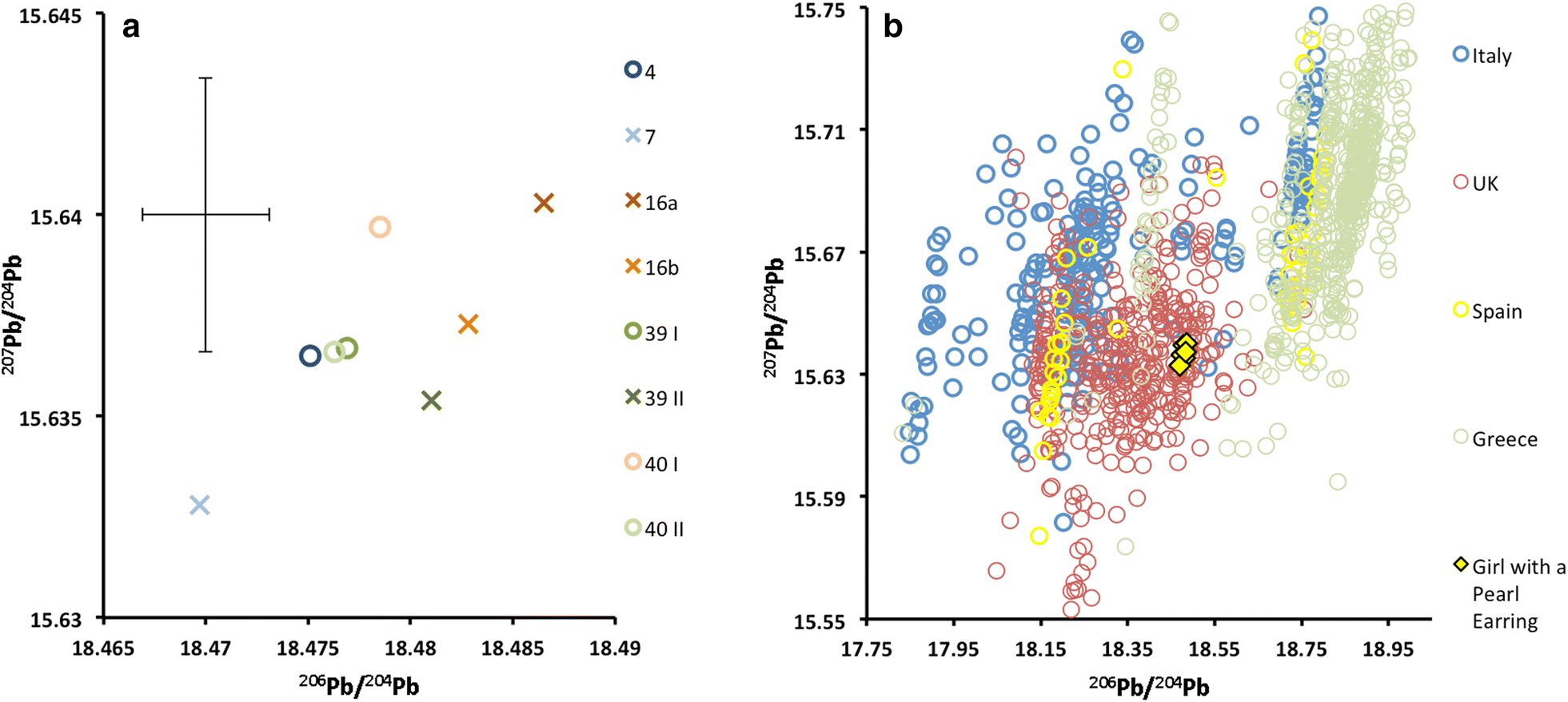 Fig. 7