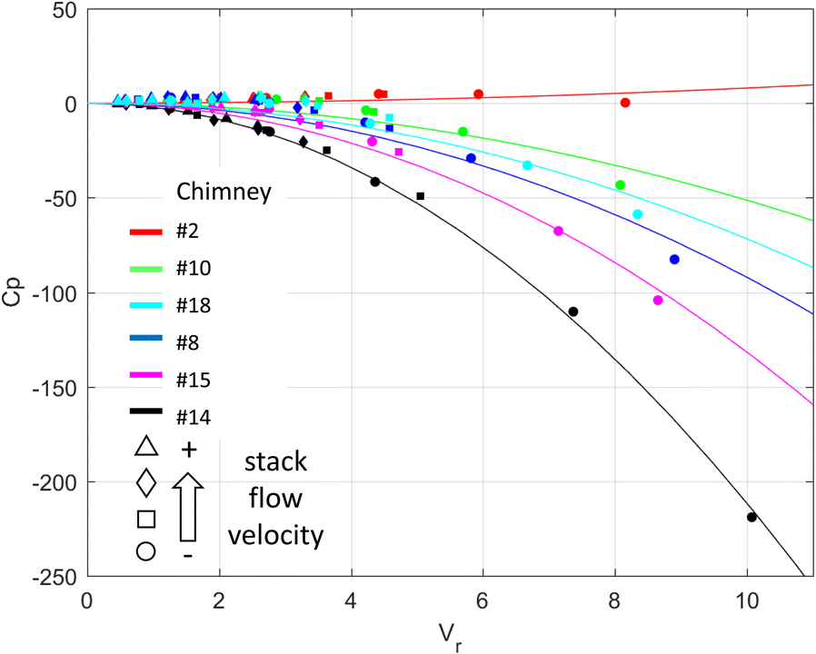 Fig. 5