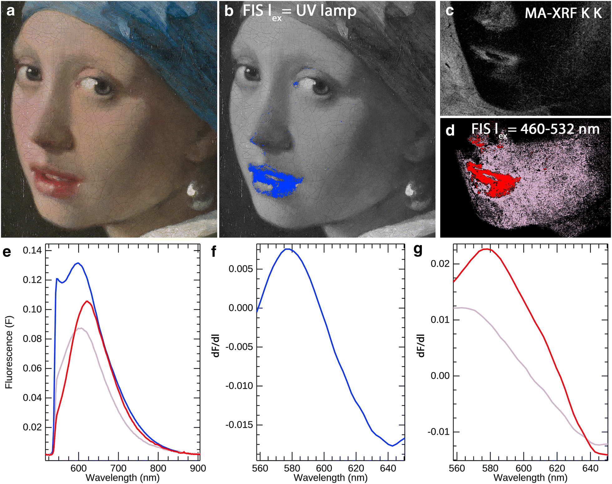 Fig. 2