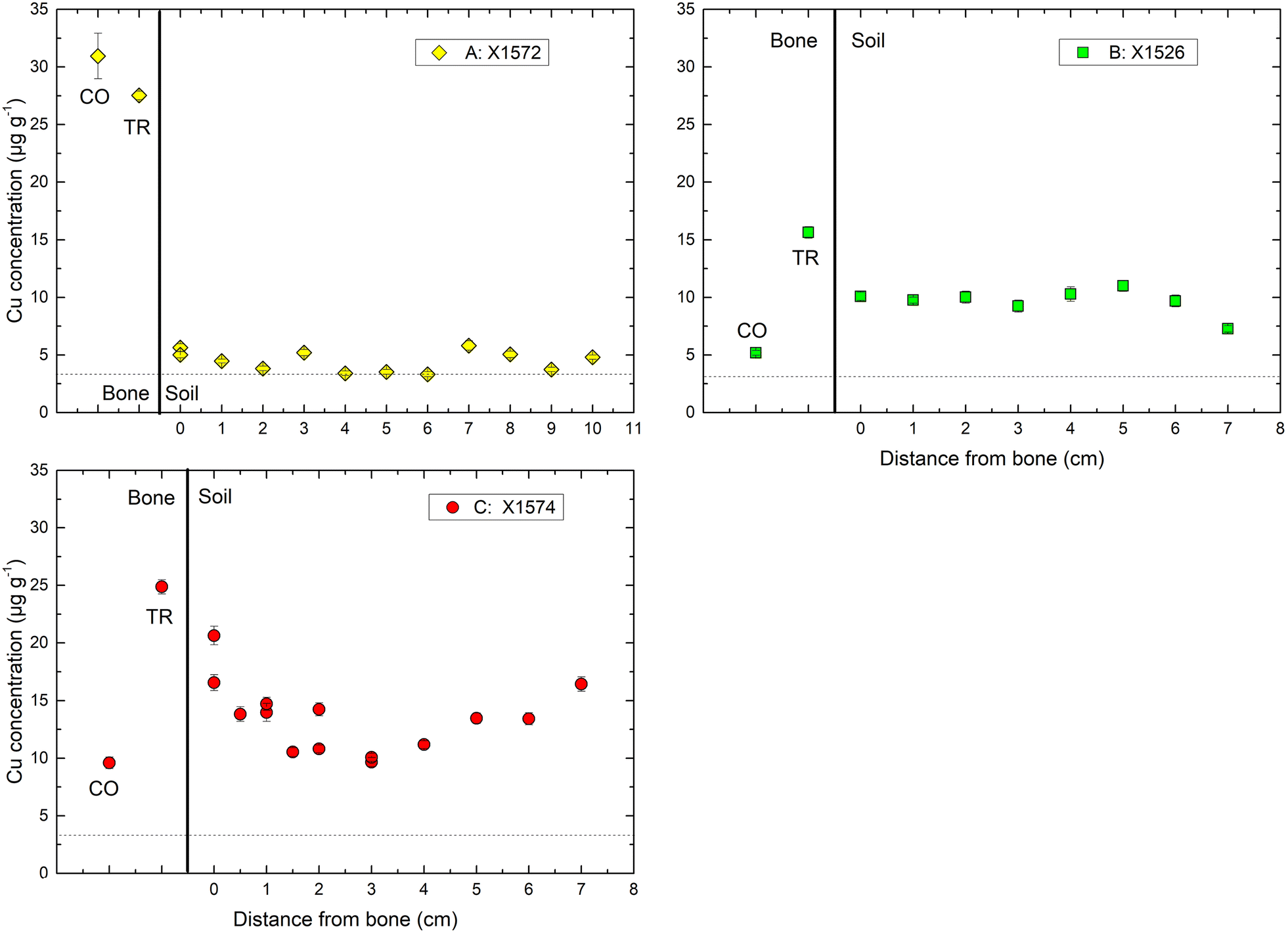 Fig. 10