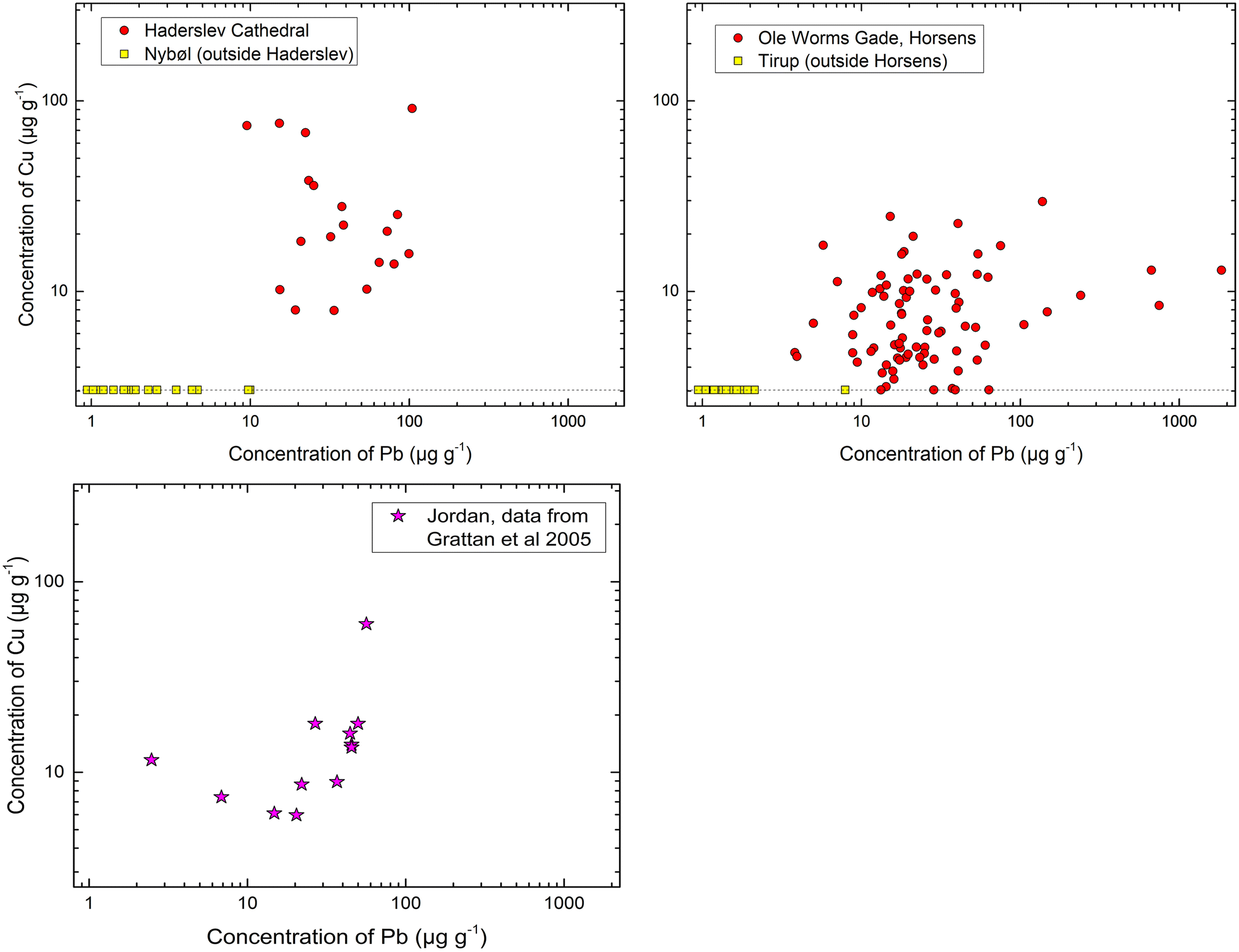 Fig. 3