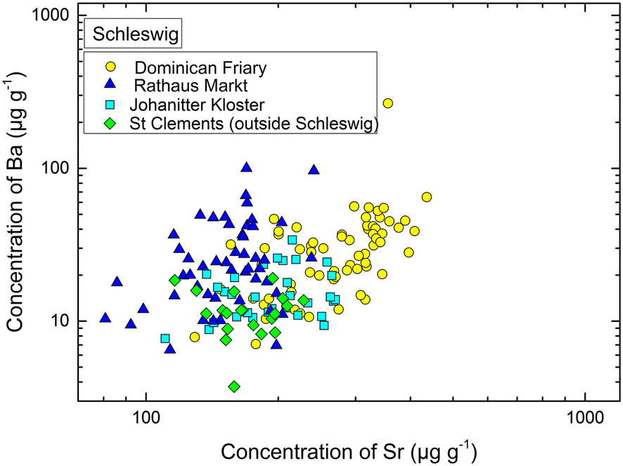 Fig. 7