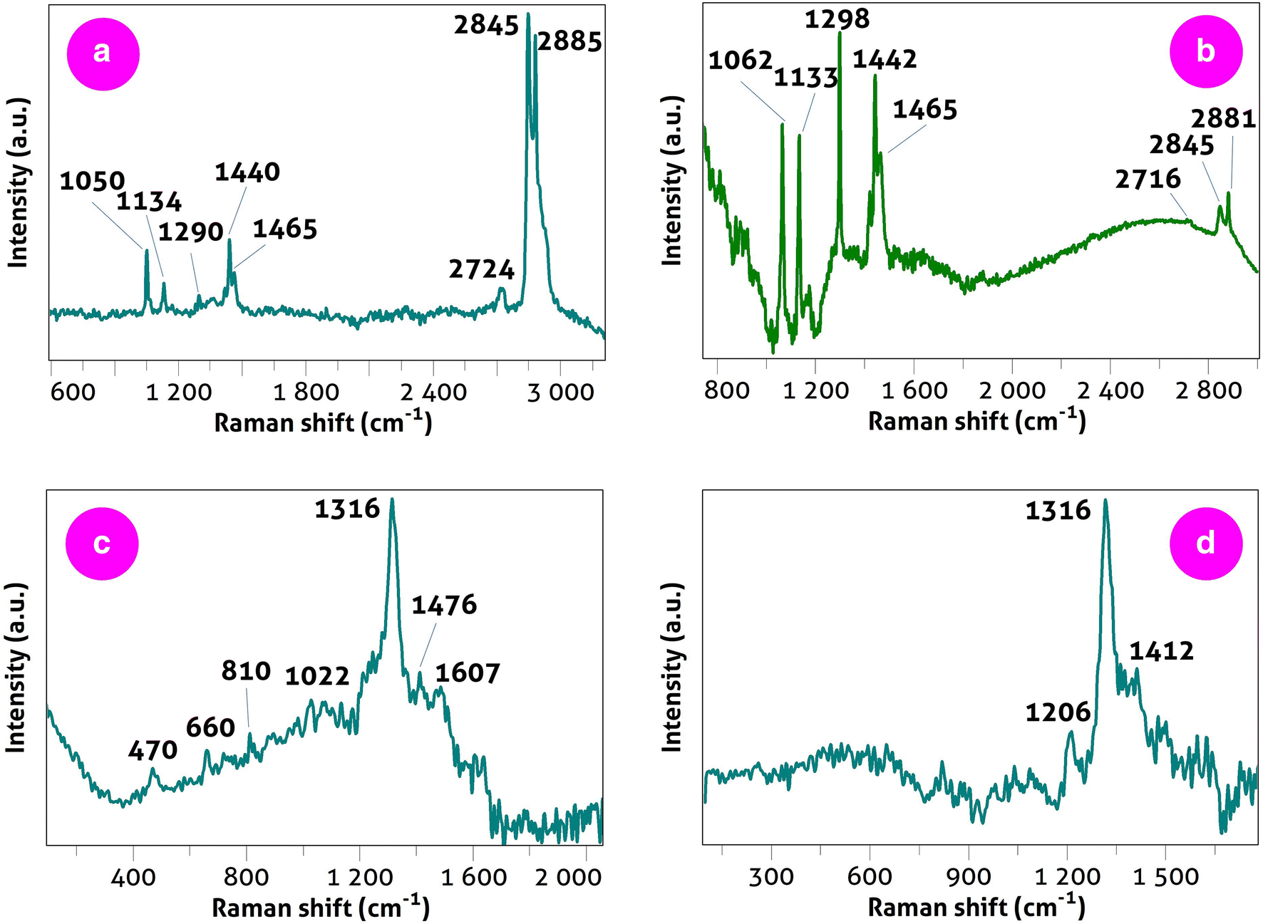 Fig. 7