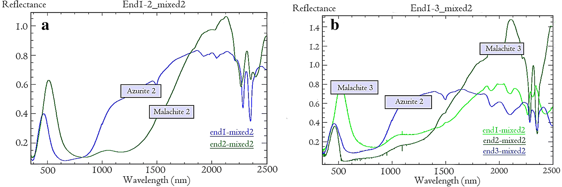 Fig. 12