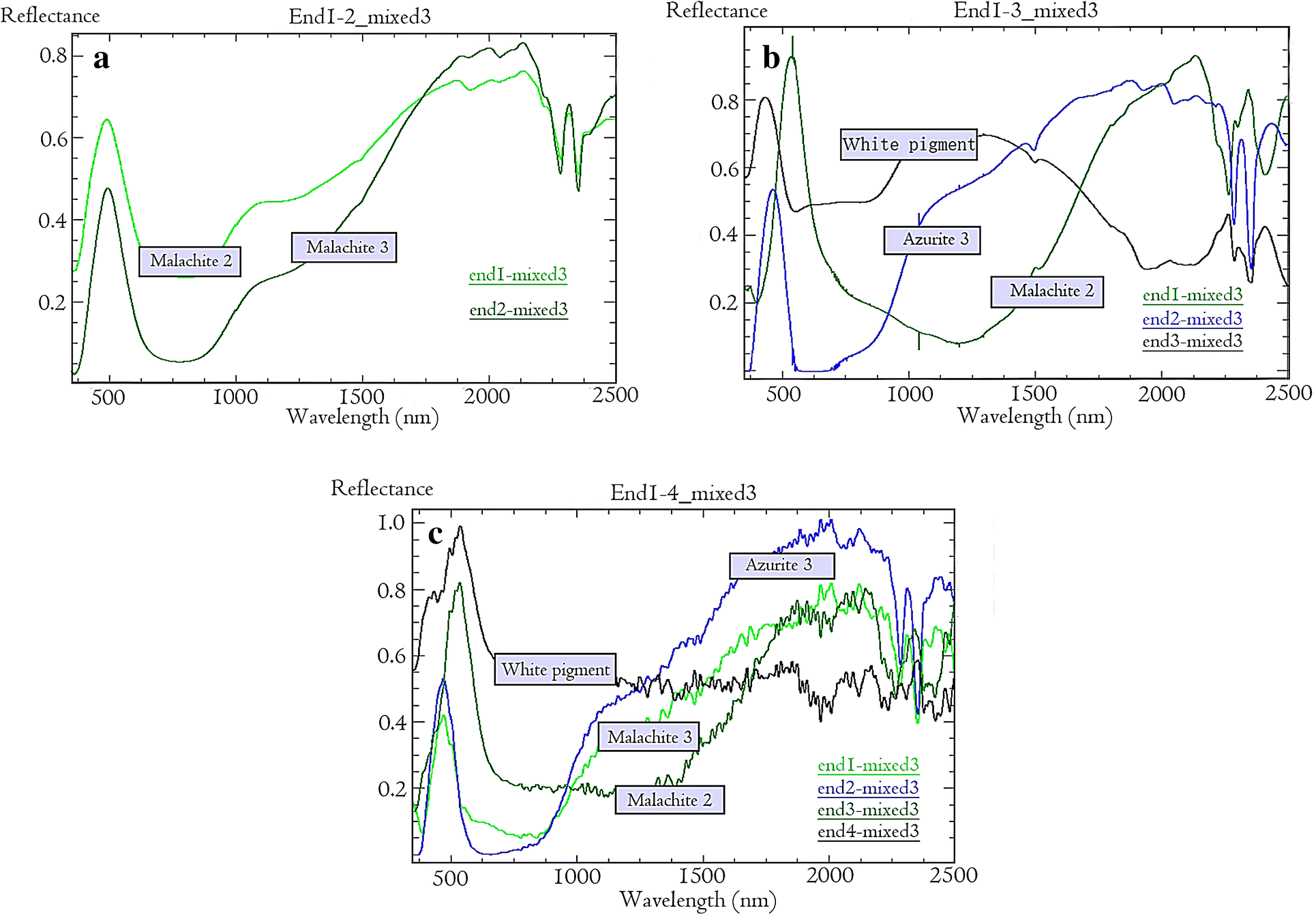 Fig. 13