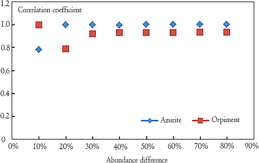 Fig. 14