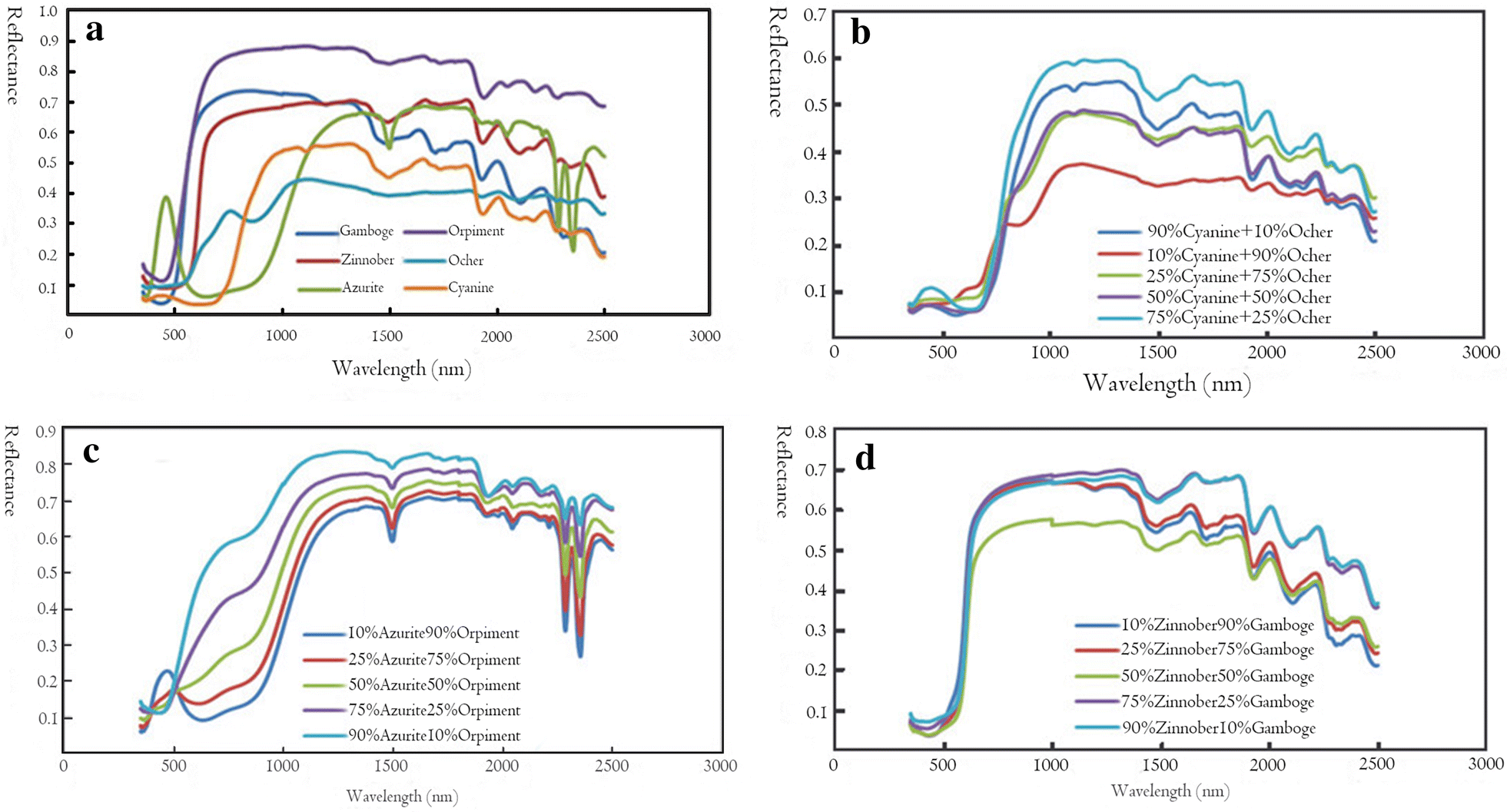 Fig. 3