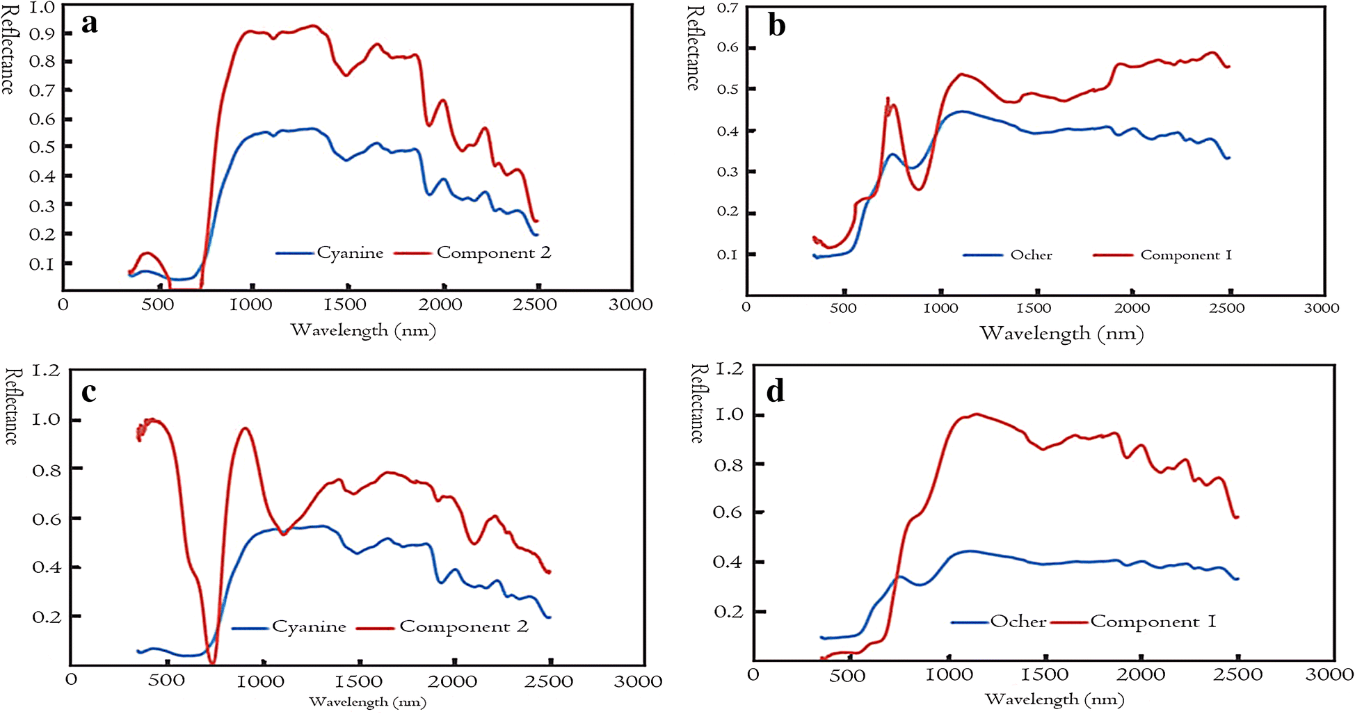 Fig. 4