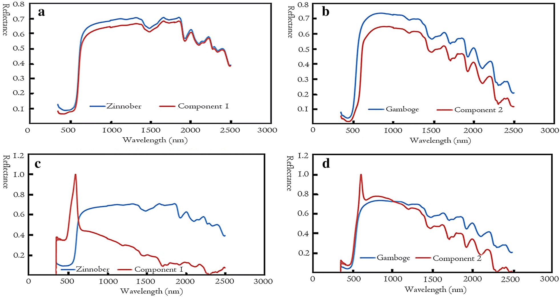 Fig. 6