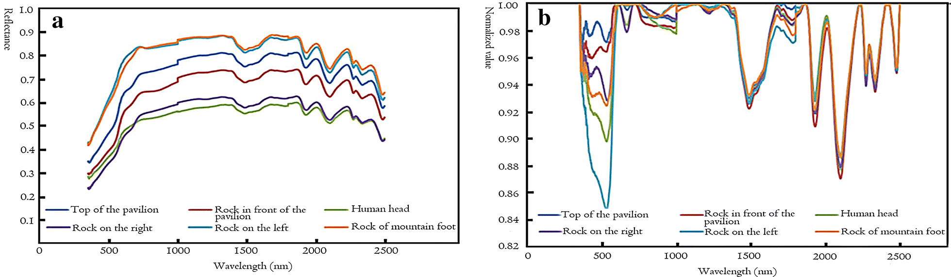 Fig. 8