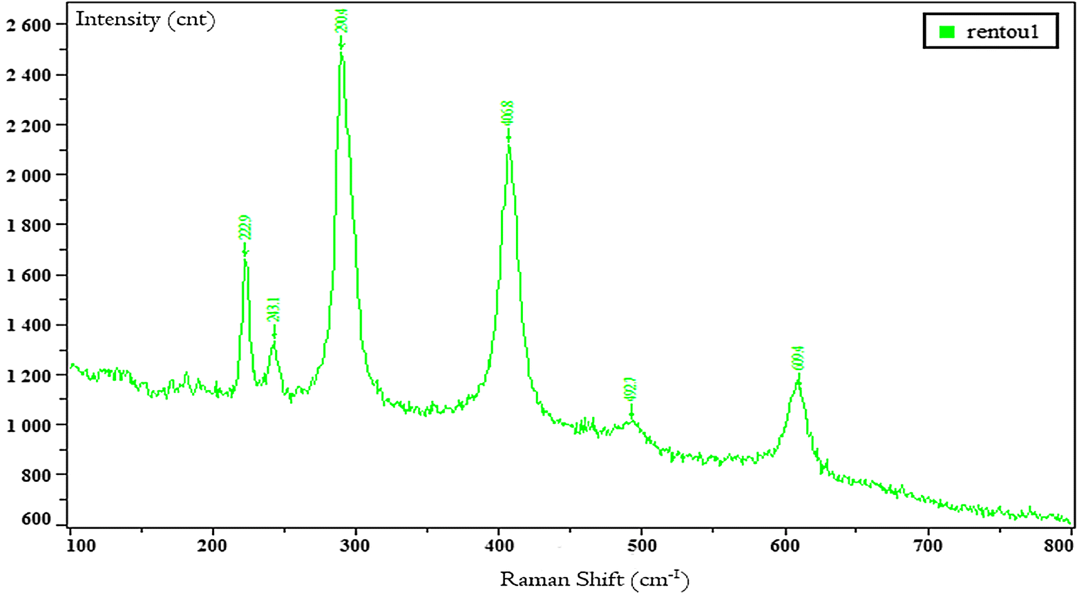 Fig. 9