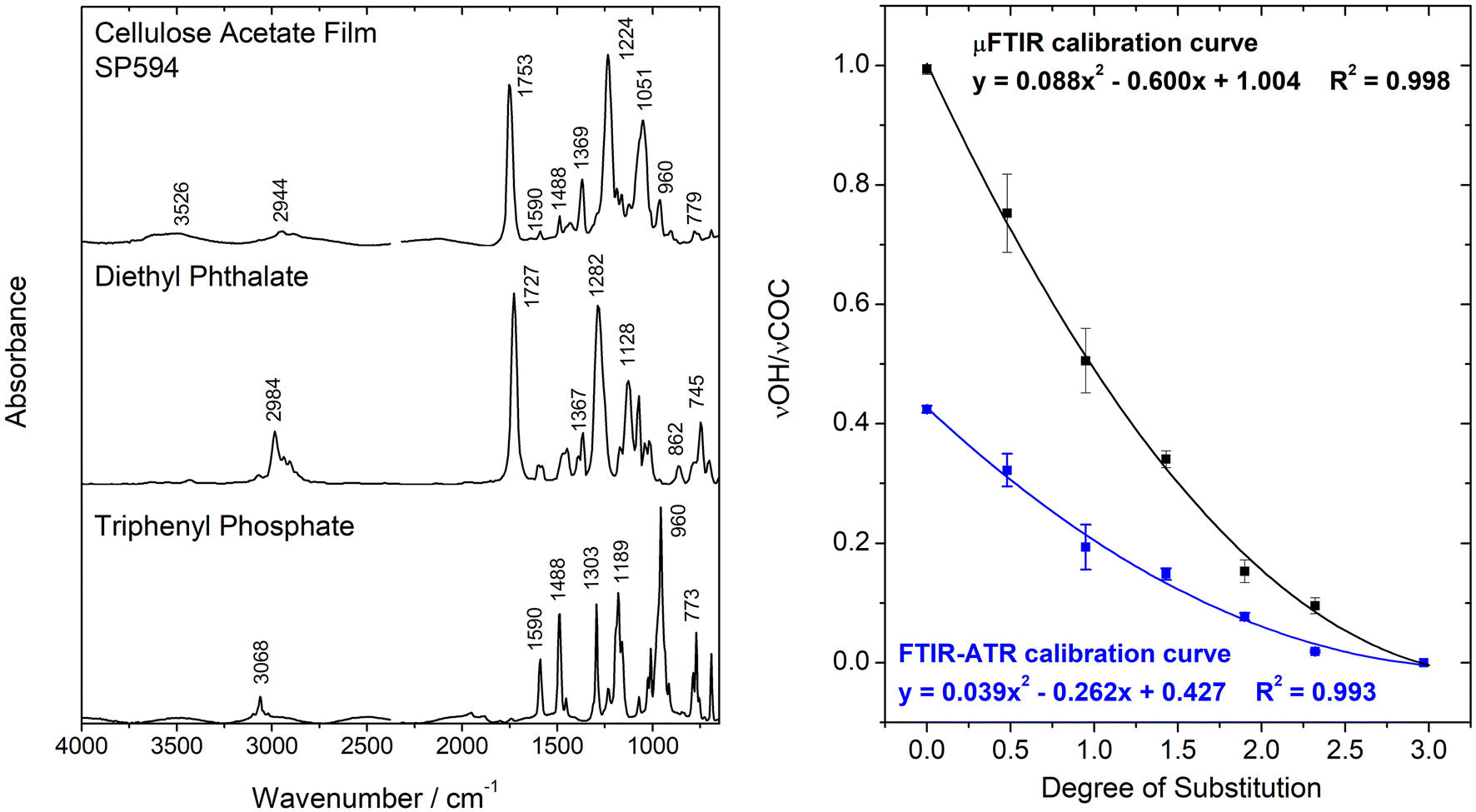 Fig. 5