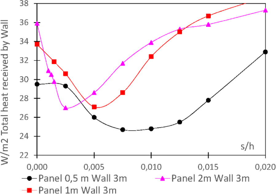 Fig. 4