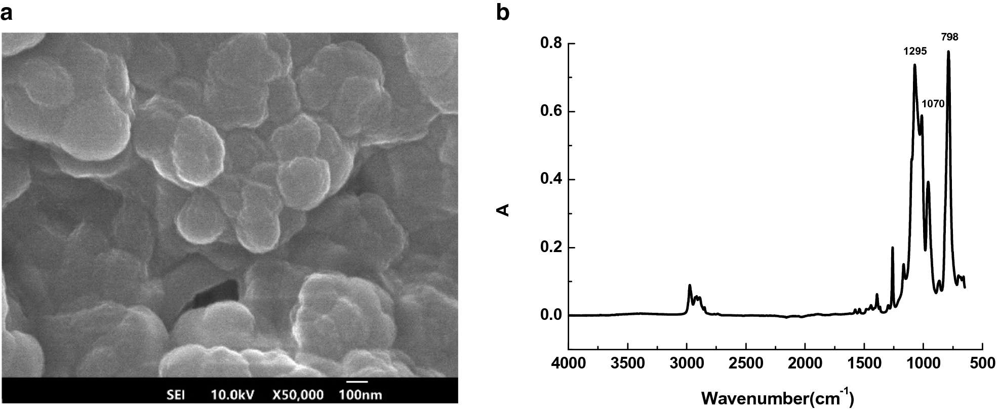 Fig. 4