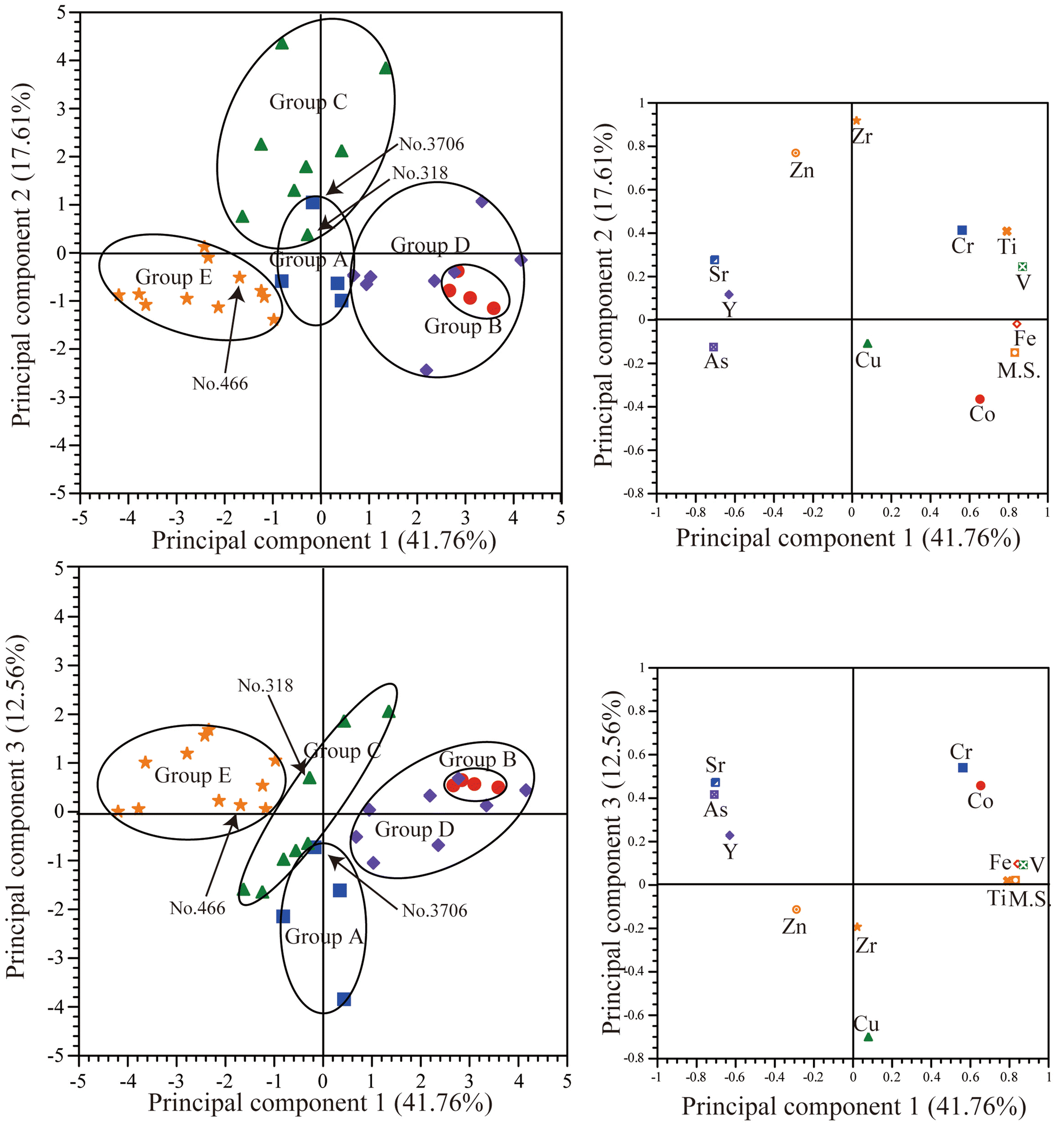 Fig. 7