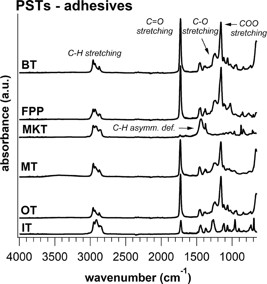 Fig. 1