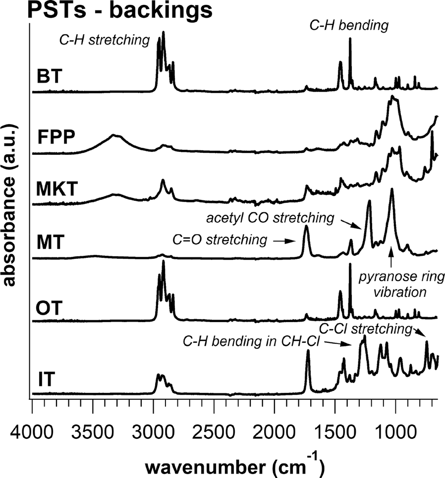 Fig. 2