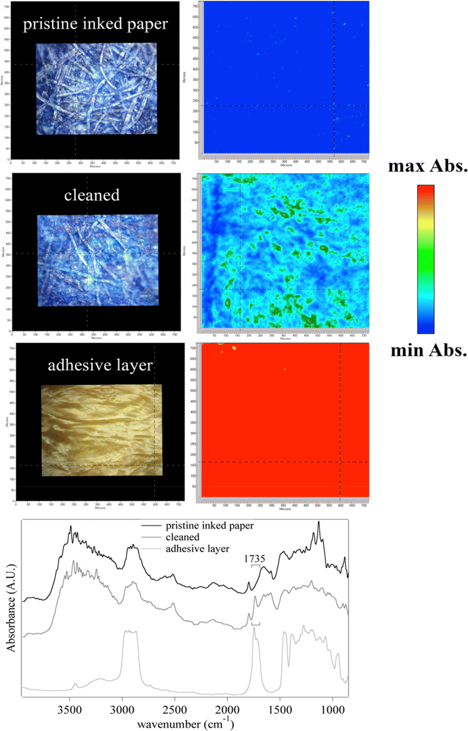 Fig. 7