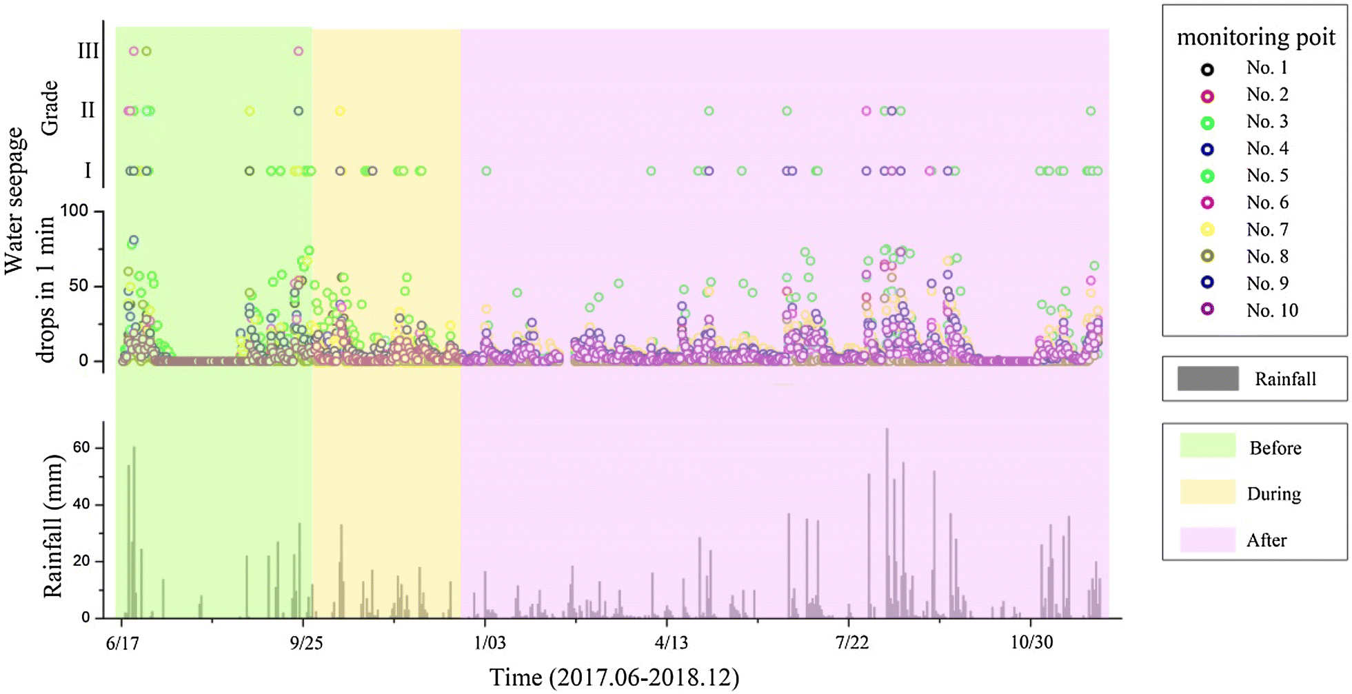 Fig. 3