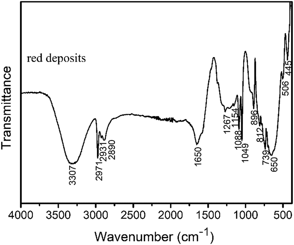 Fig. 6