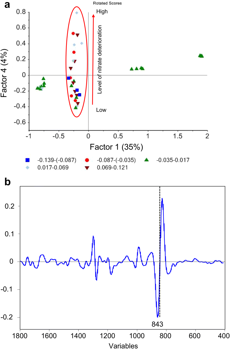 Fig. 9