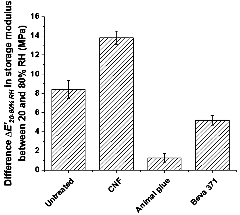 Fig. 10