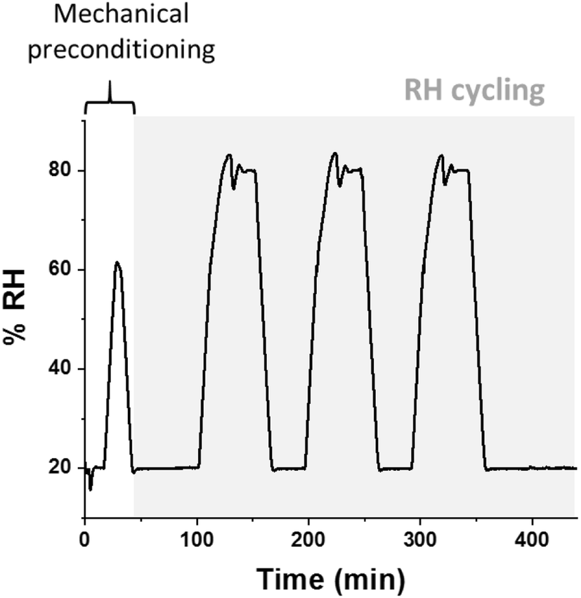 Fig. 2