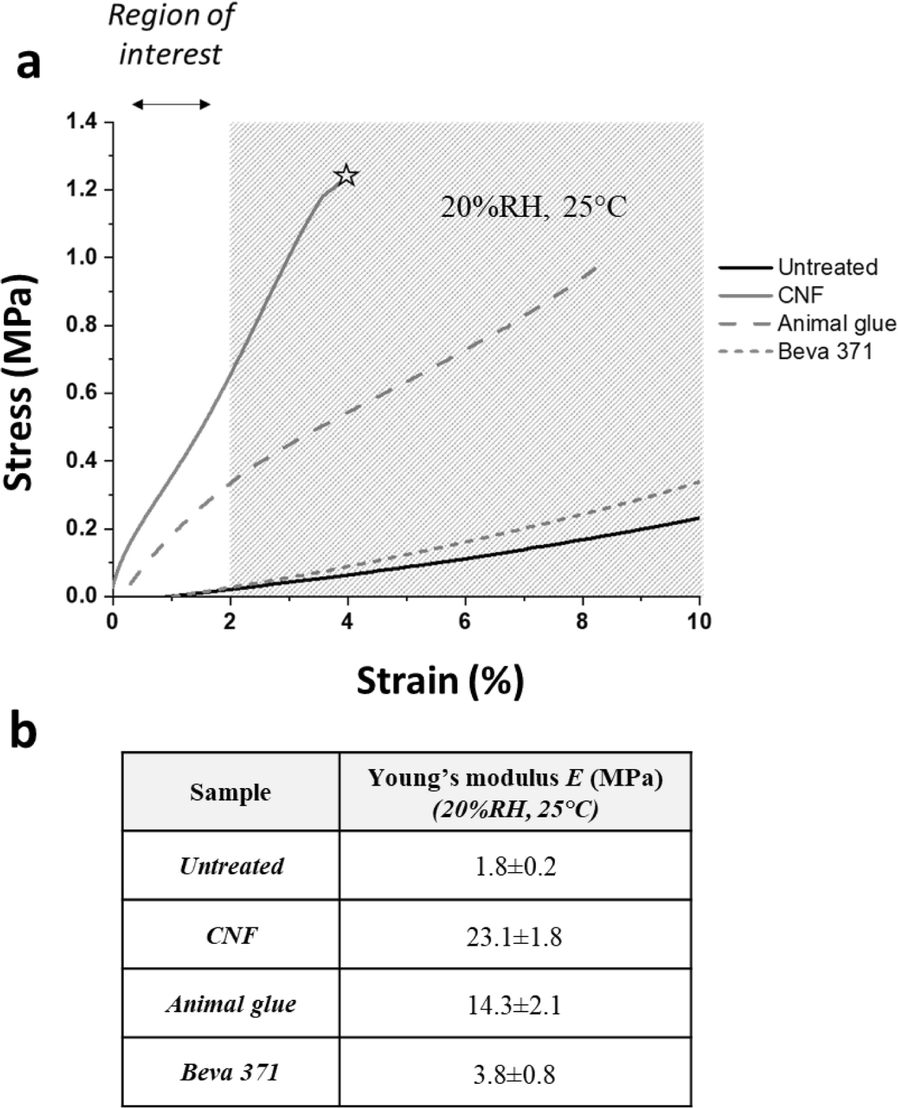 Fig. 5