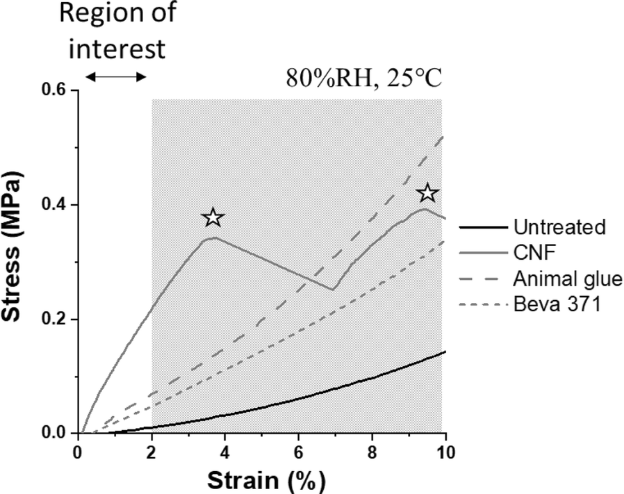 Fig. 6