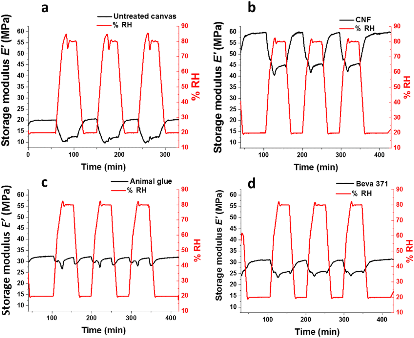 Fig. 9