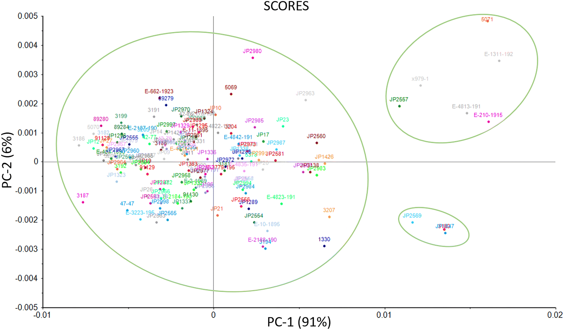 Fig. 3