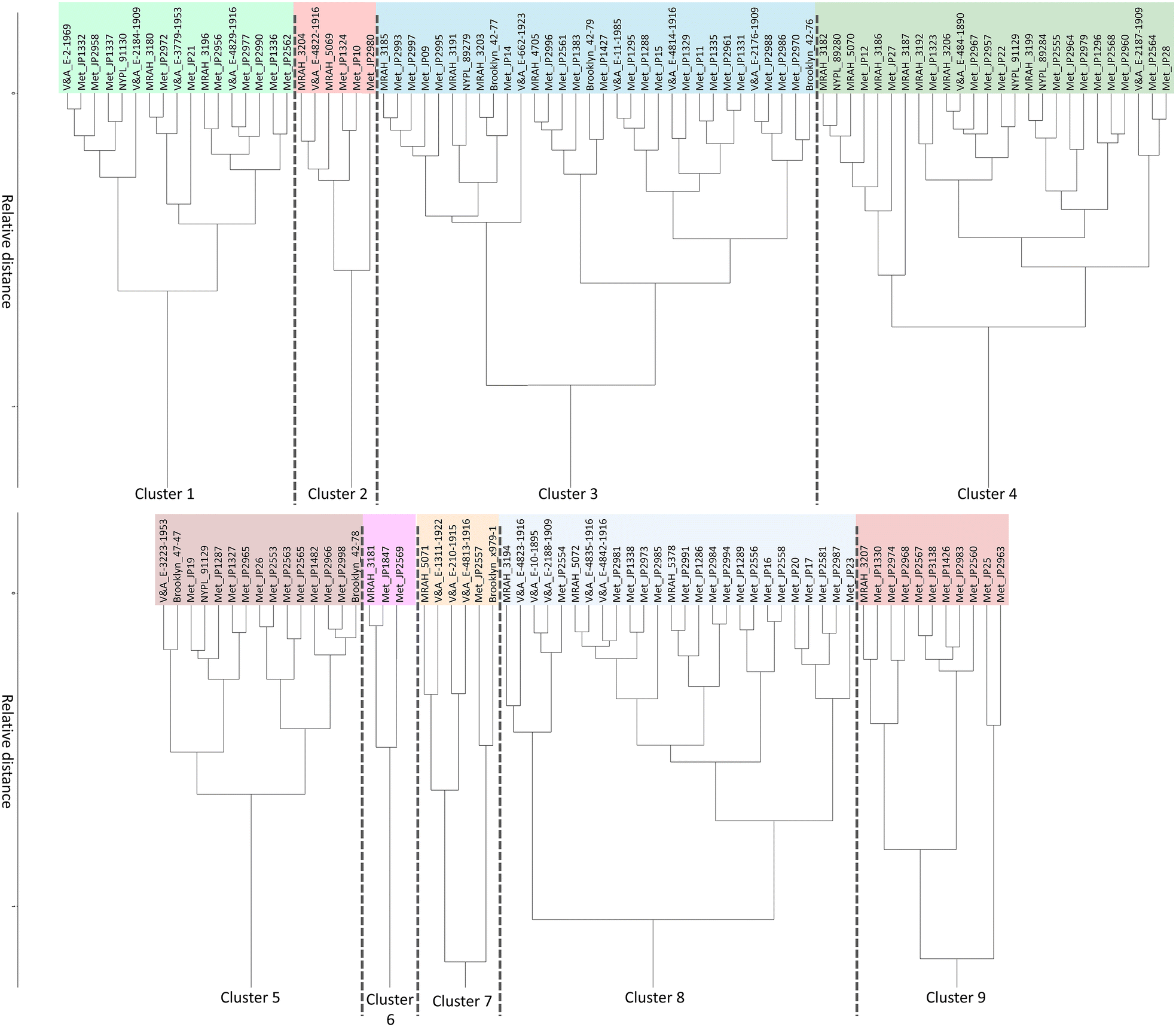 Fig. 4