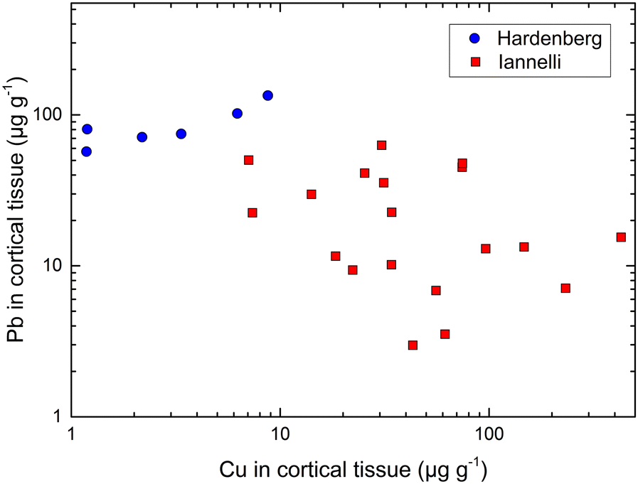 Fig. 5