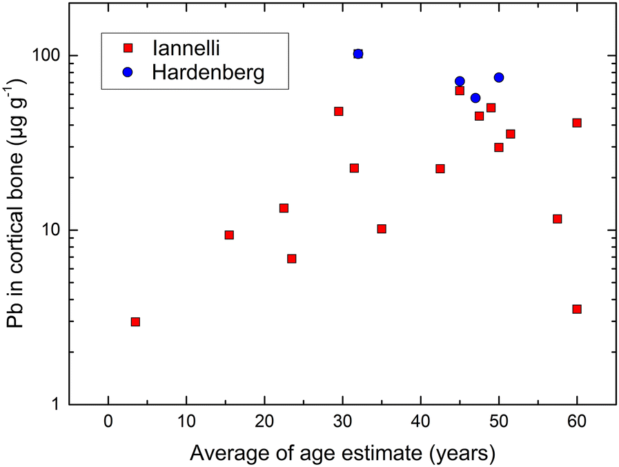 Fig. 6