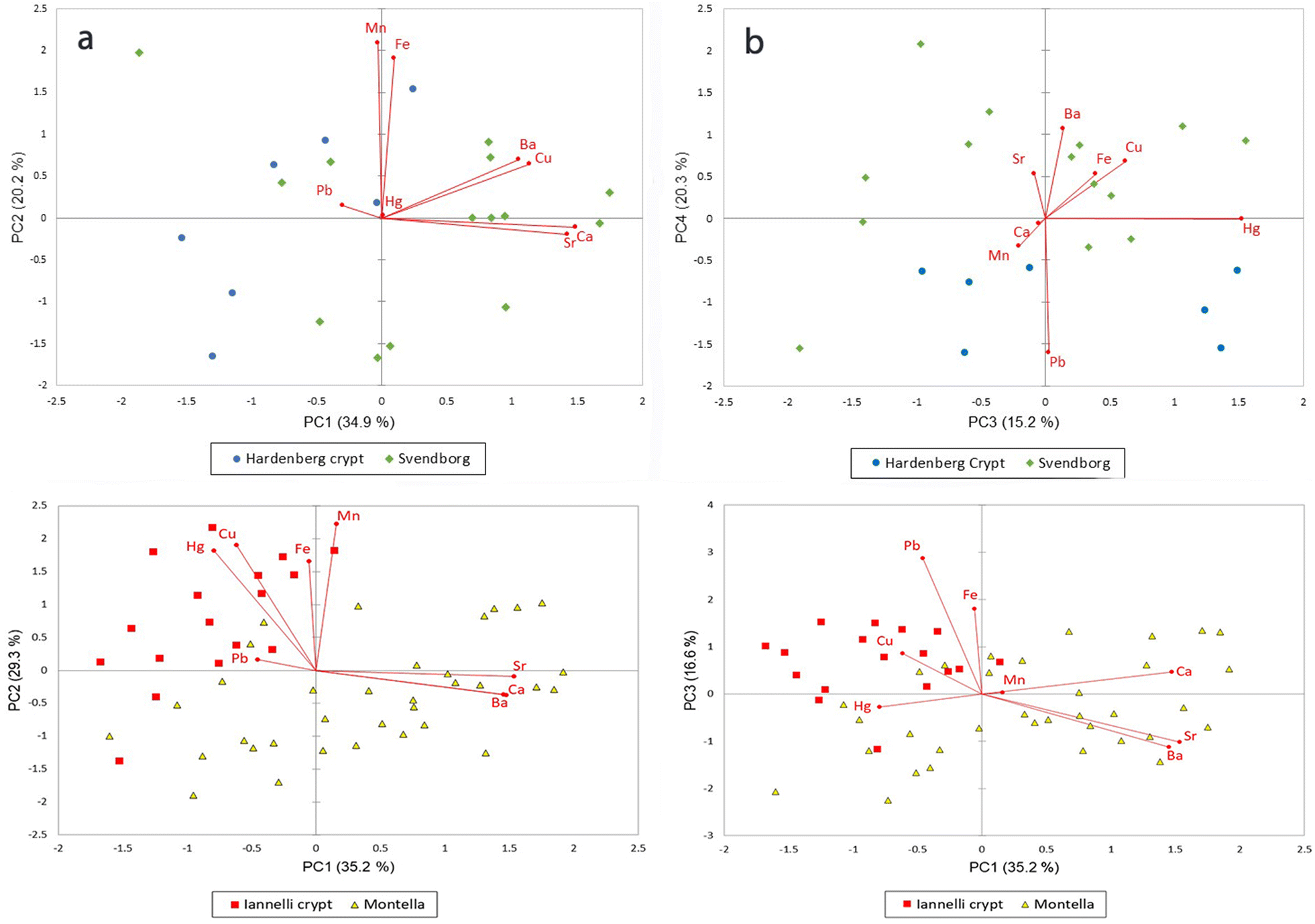 Fig. 7